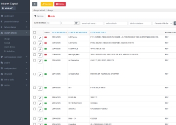 Intranet aziendale